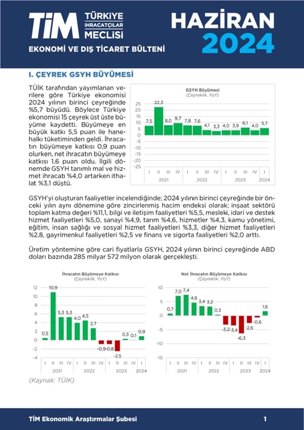 Haziran 2024 Bülteni 