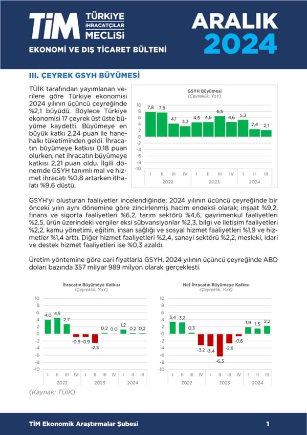 Aralık 2024 Bülteni 