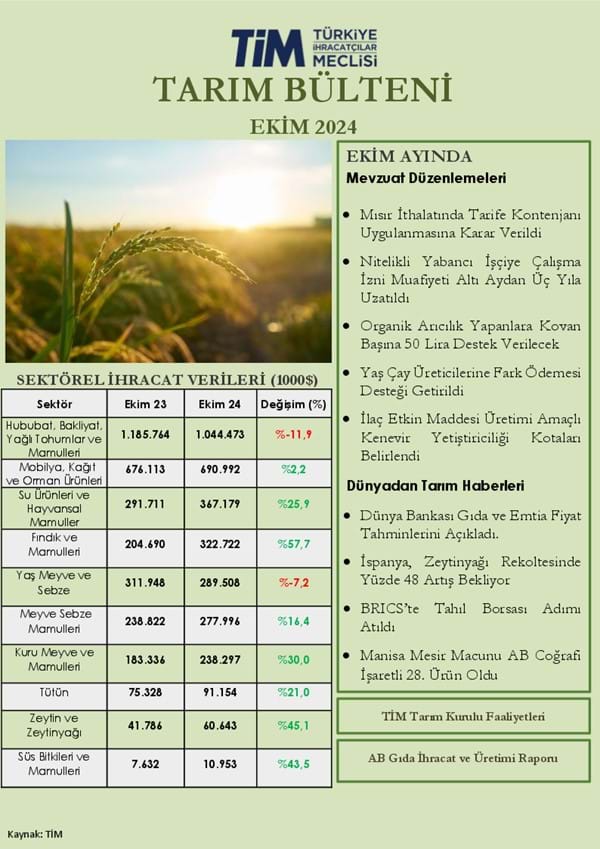 Ekim 2024 Tarım Bülteni 